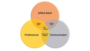 GPC Venn